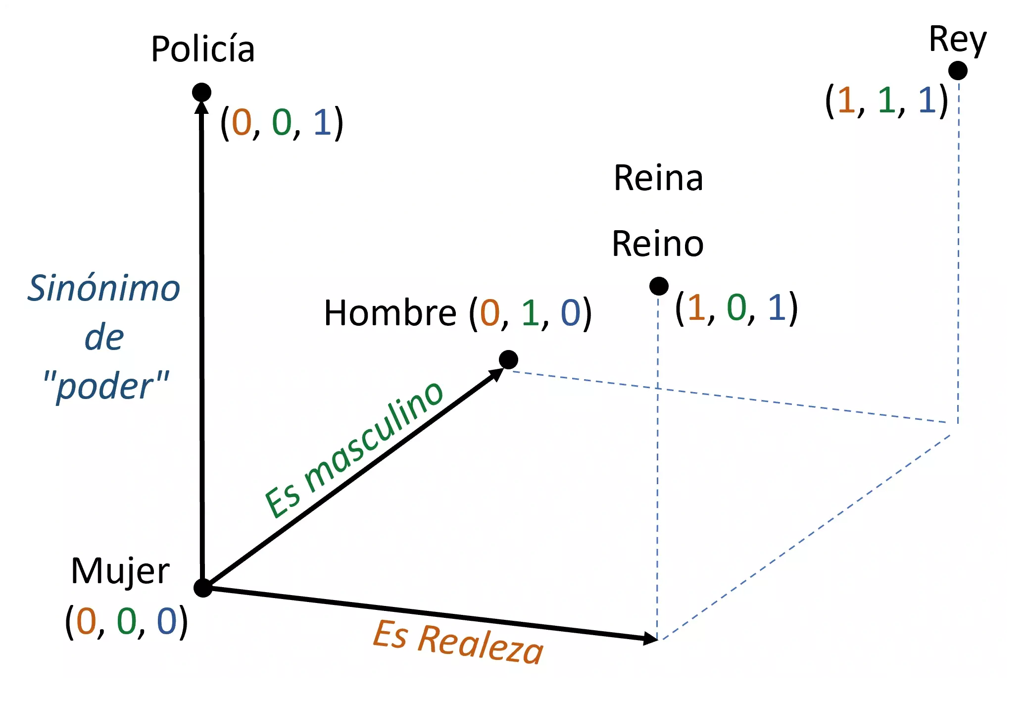 A deliberately basic search of the PubMed literature database