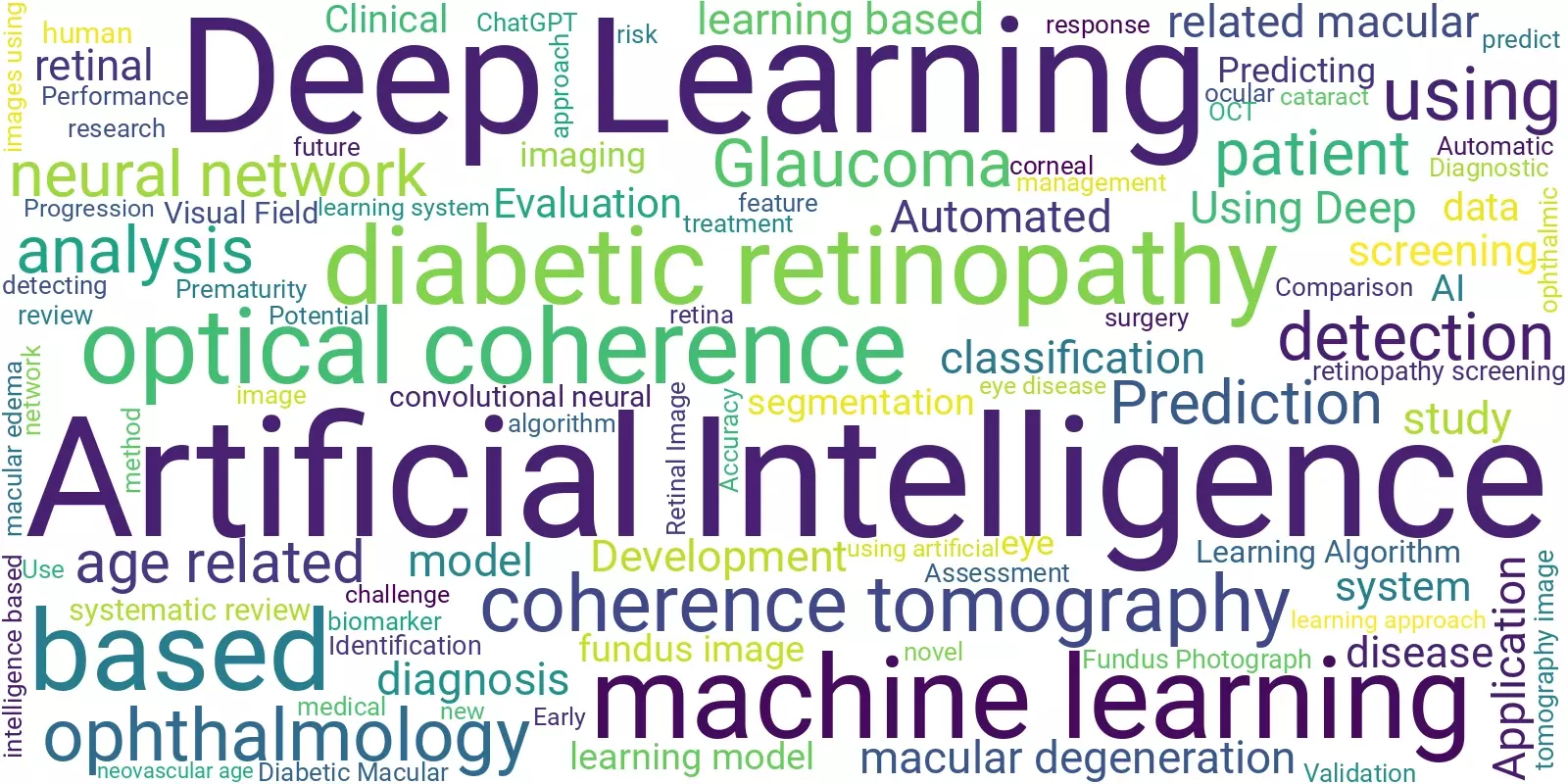 Wordcloud of the n-grams from the research paper titles returned by PubMed