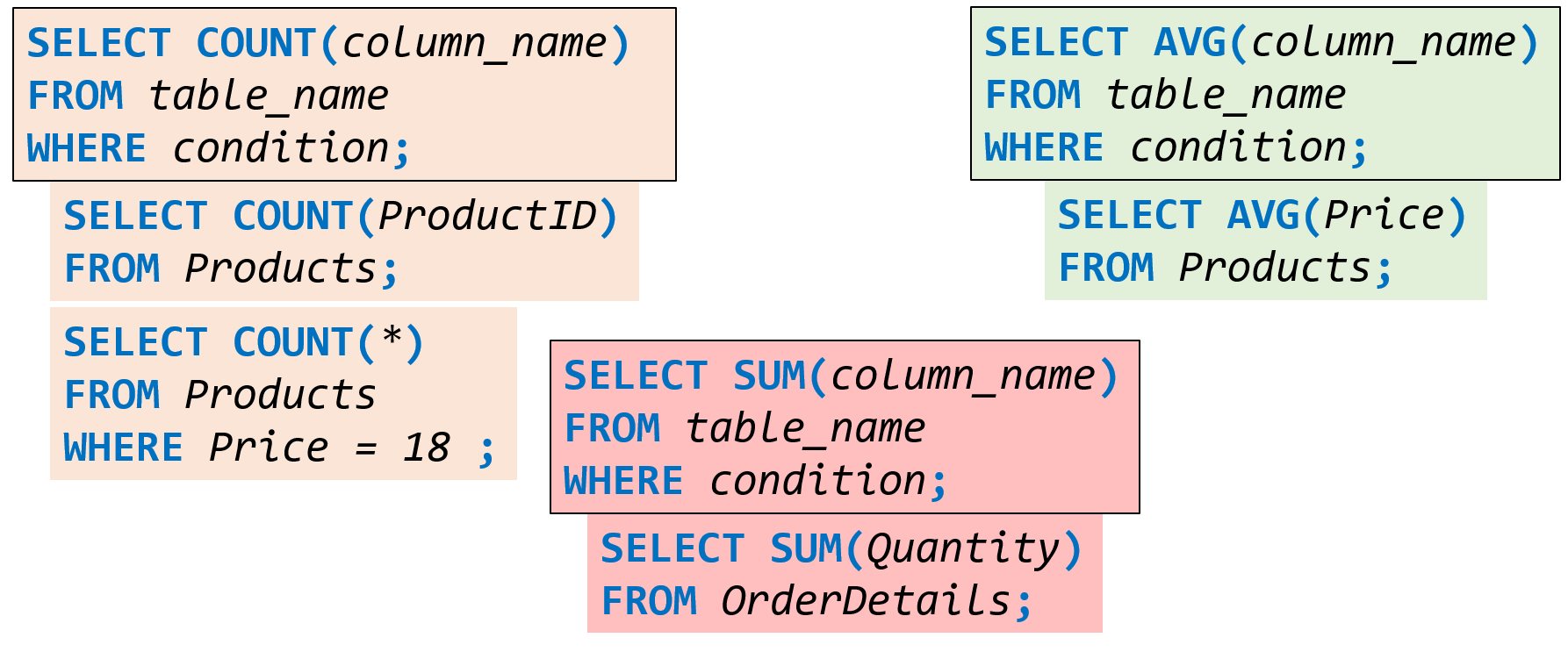 What is a database table?