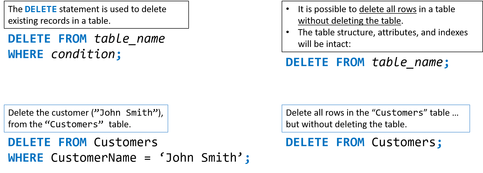 What is a database table?