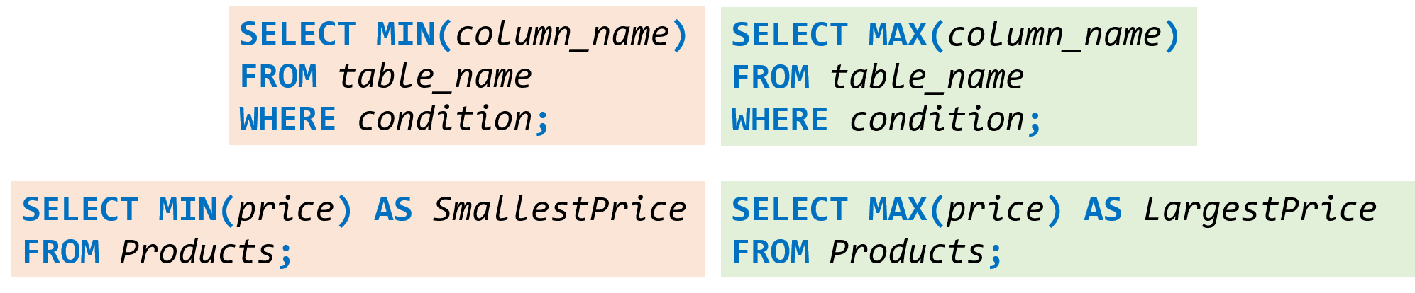 What is a database table?