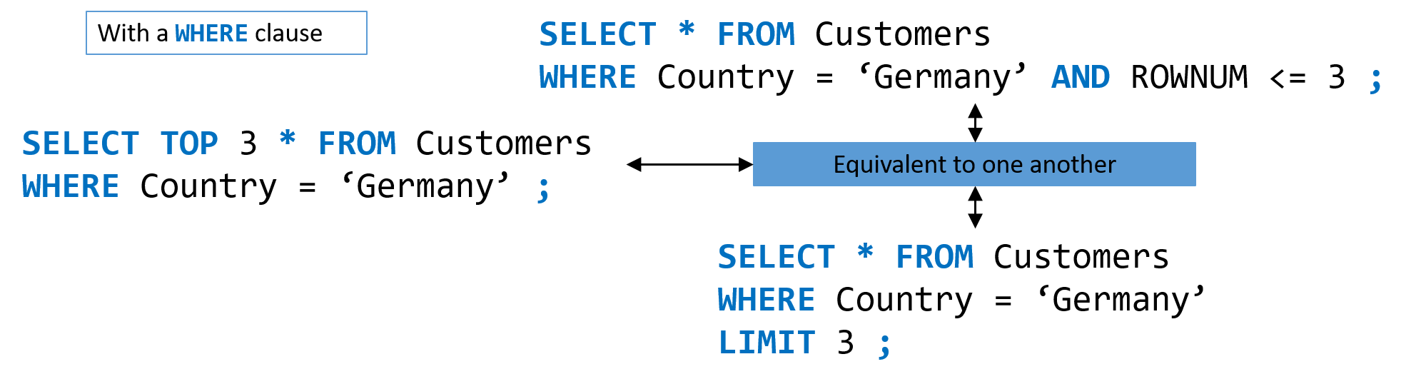 What is a database table?