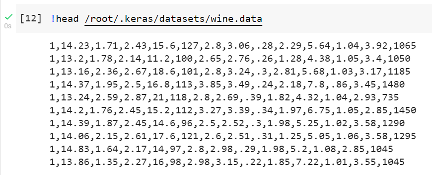 Header of data