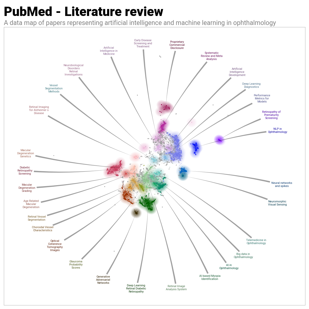 BERTopic topic modelling of ophthalmology papers