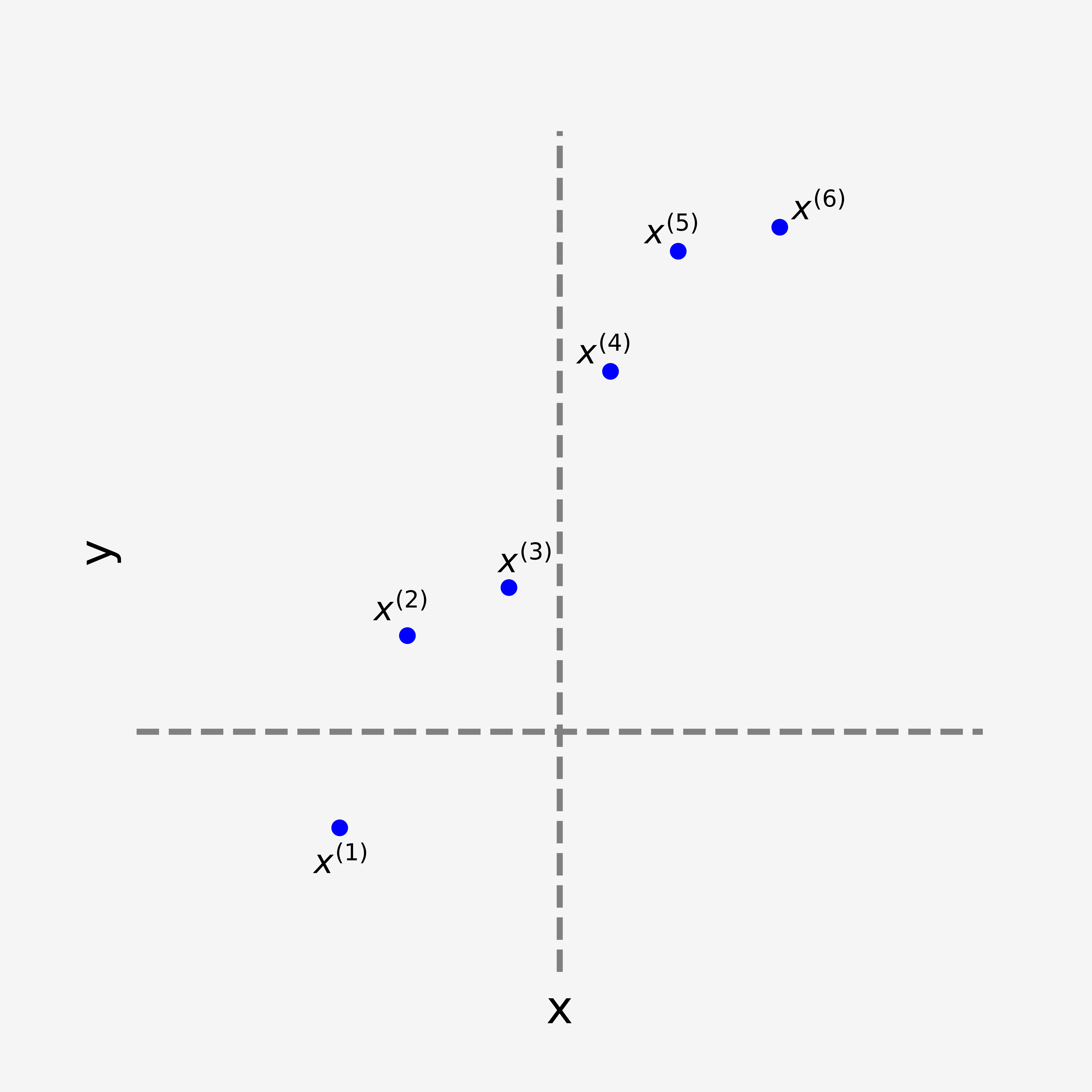 A linear regression example