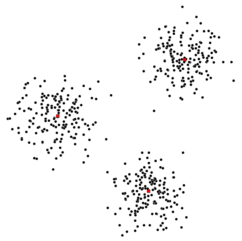 Toy dataset containing 500 points.